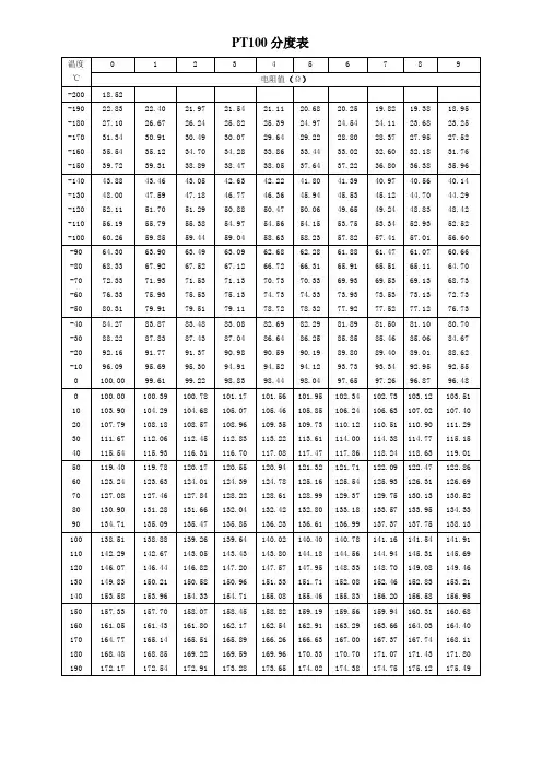 PT100分度值 查询表