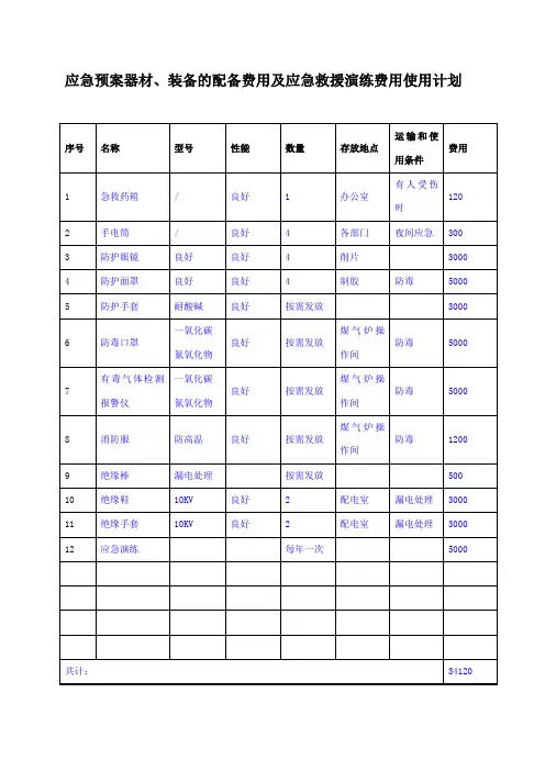 应急救援器材、装备的配备及应急救援演练费用使用计划