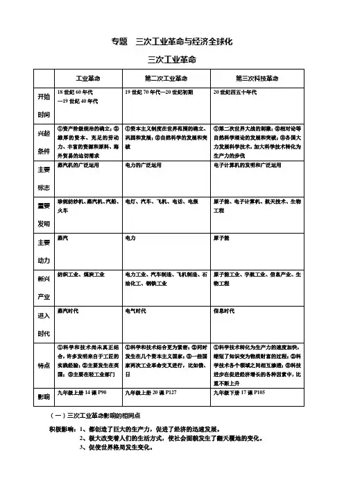 专题三次工业革命与经济全球化