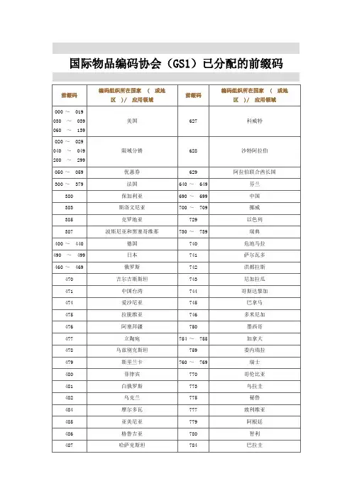 国际物品编码协会GS1已分配的前缀码
