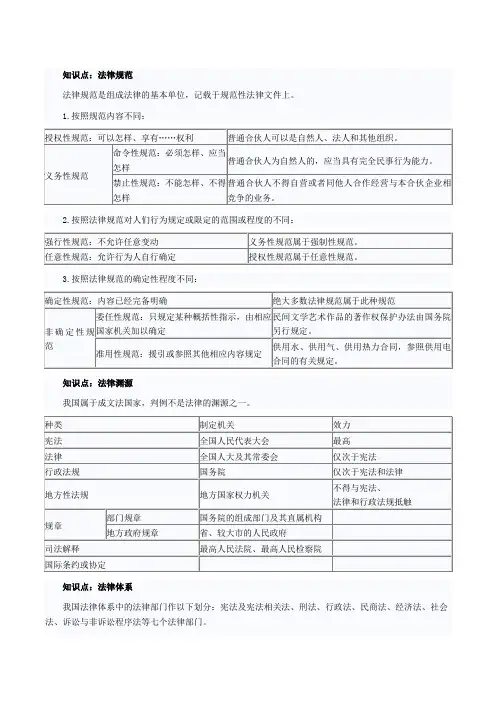 2014年注册会计师考试经济法预习第一章知识点
