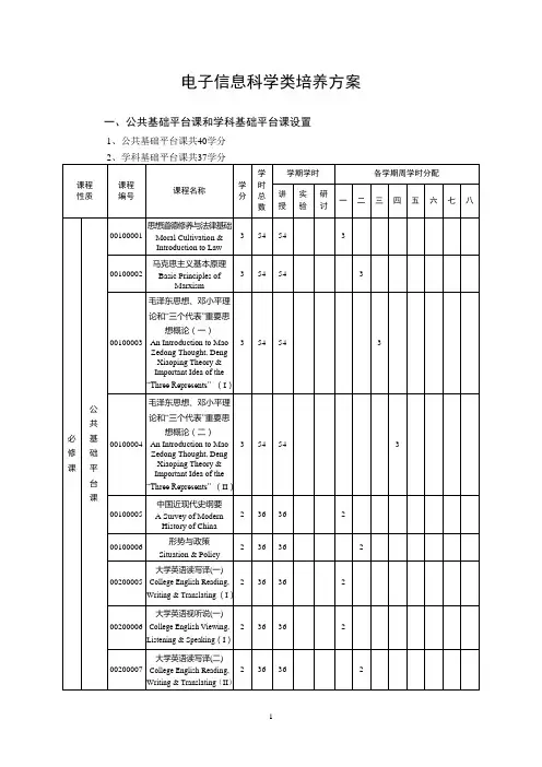电子信息科学与技术培养方案(河南大学)