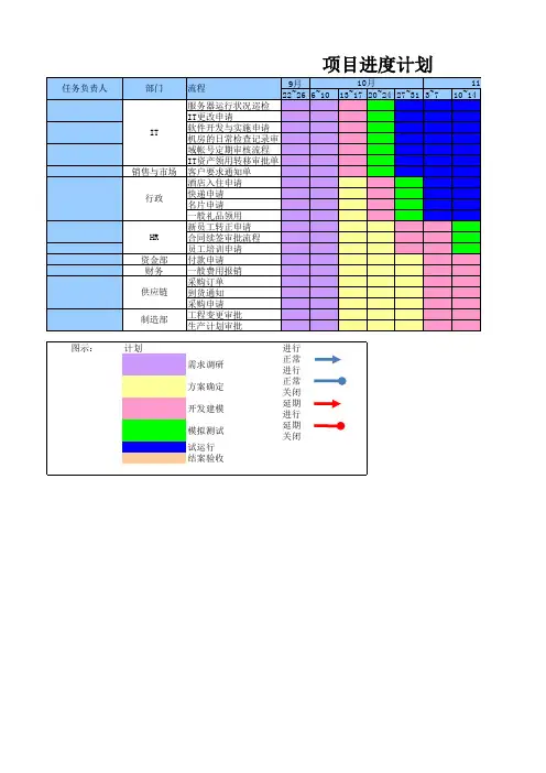 软件项目进度计划