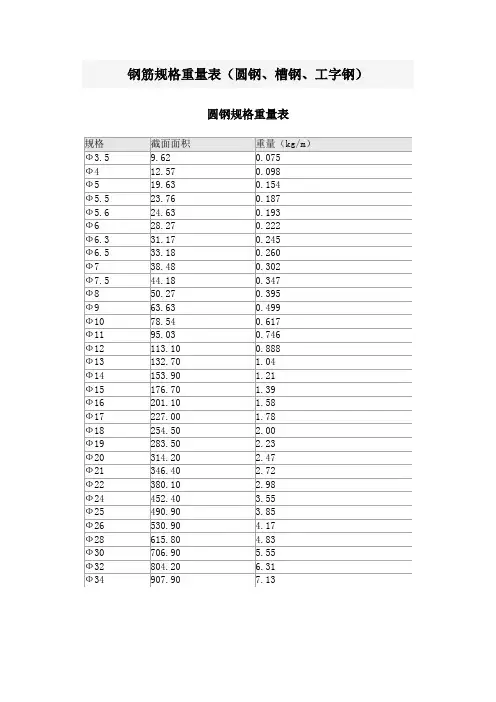 钢筋规格重量表