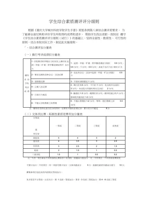 学院综合测评加分细则