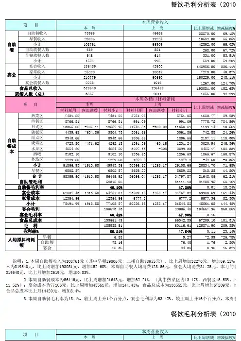 毛利分析表