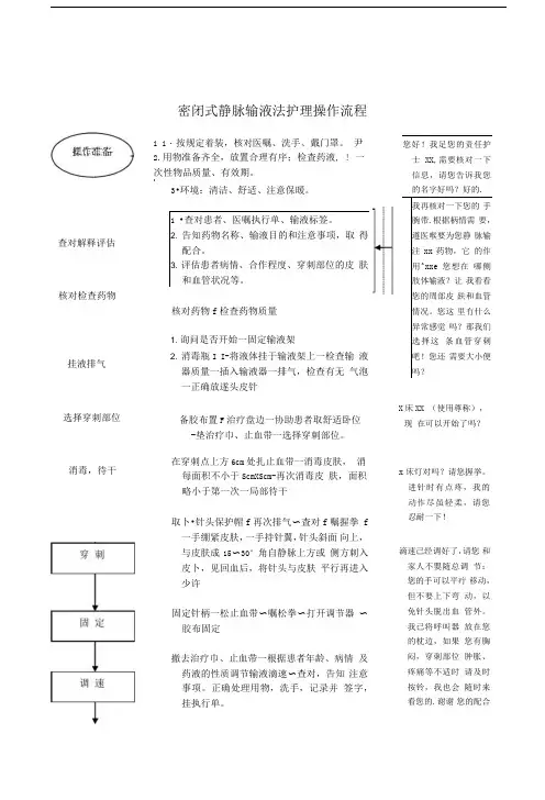 密闭式静脉输液技术操作要点及评分标准