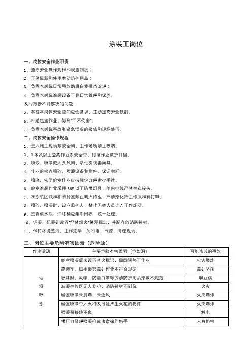 涂装工岗位安全应知应会常识(岗位安全职责、操作规程、主要危险源、应急处置)