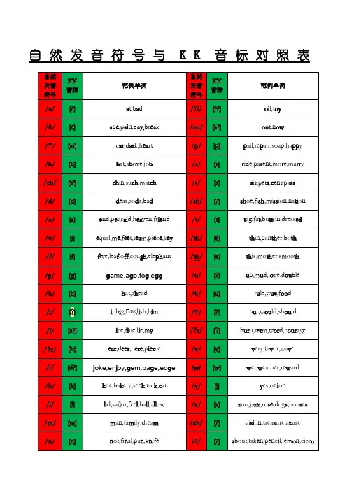 自然发音与KK音标对照表