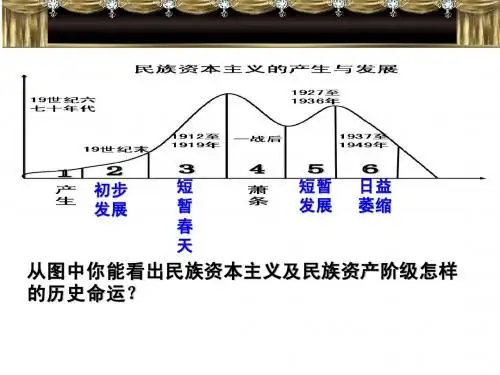 民资的历史命运