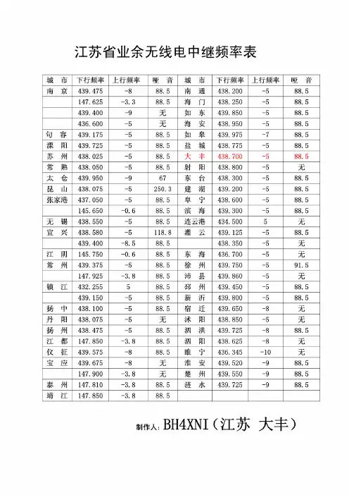 江苏省业余无线电中继频率表1
