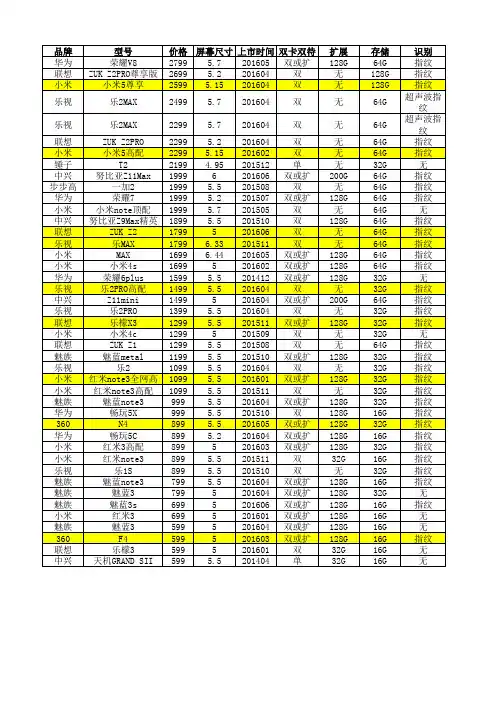 2016高性价手机参数总结