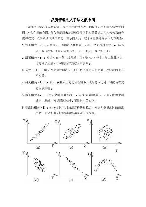 品质管理七大手法之散布图