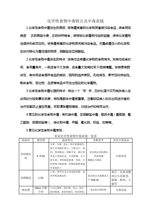 化学性食物中毒特点及中毒表现