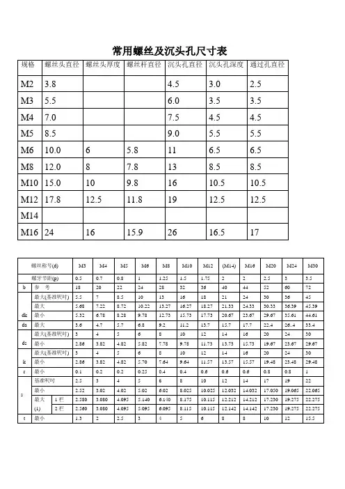常用螺丝及沉头孔尺寸表