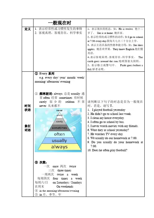 一般现在时精讲
