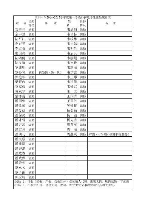 三洞中学2014-2015学年度第一学教师护送学生出勤统计表