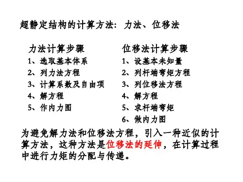结构力学 超静定结构计算)