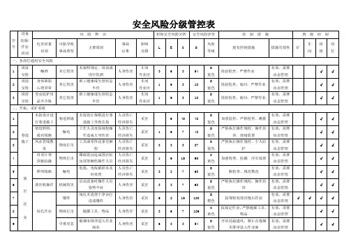 安全风险分级管控表