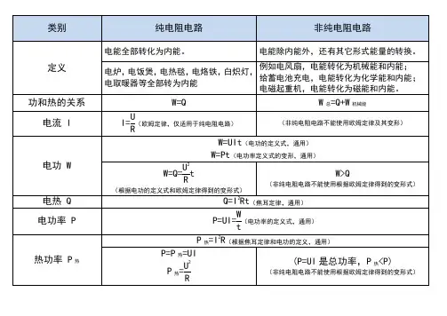 纯电阻电路和非纯电路的区别