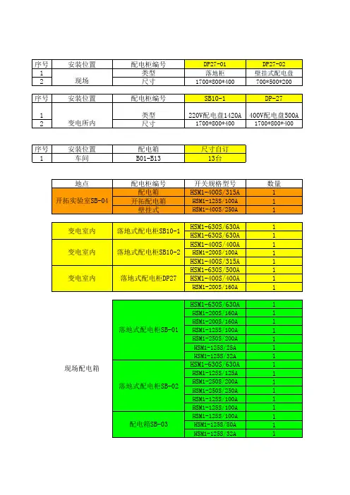 配电箱规格对照表