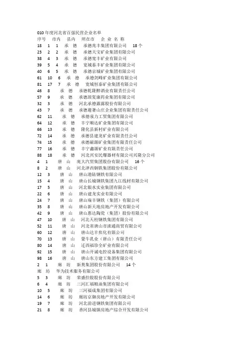 河北客户名单1