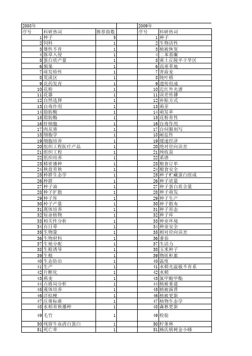 【国家自然科学基金】_种子生产_基金支持热词逐年推荐_【万方软件创新助手】_20140730