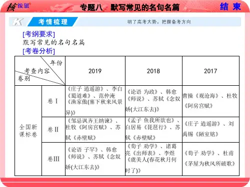 【课标版】2021高考语文复习核按钮 专题八 默写常见的名句名篇