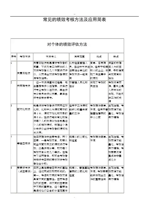 常见绩效考核方法