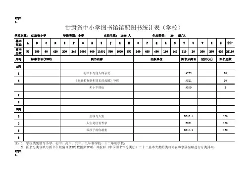 平凉市崆峒区：甘肃省中小学图书馆馆配图书统计表及汇总表