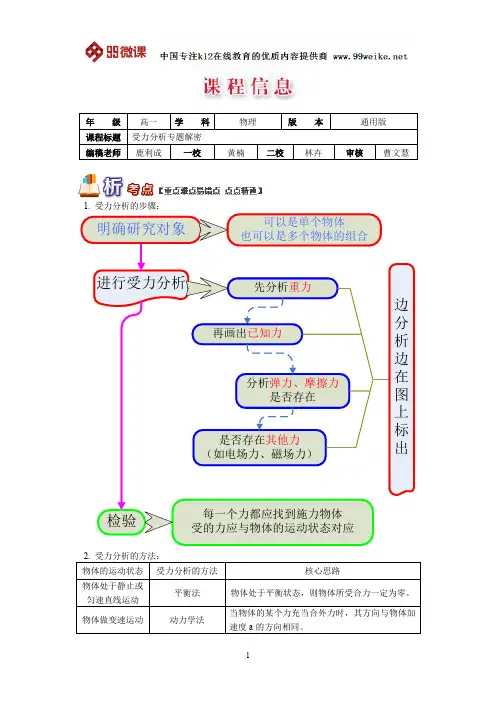 【2018新课标 高考必考知识点 教学计划 教学安排 教案设计】高一物理：受力分析专题解密