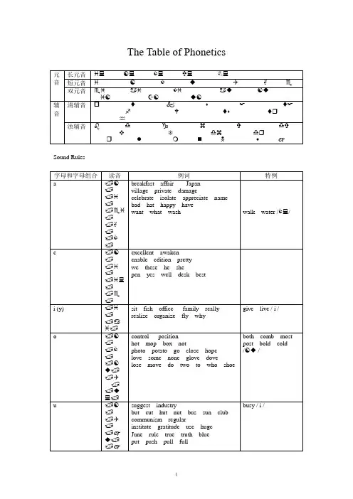 英语音标及字母组合发音规律表
