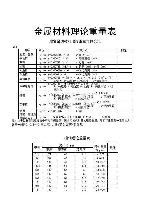 (完整版)五金手册查询表