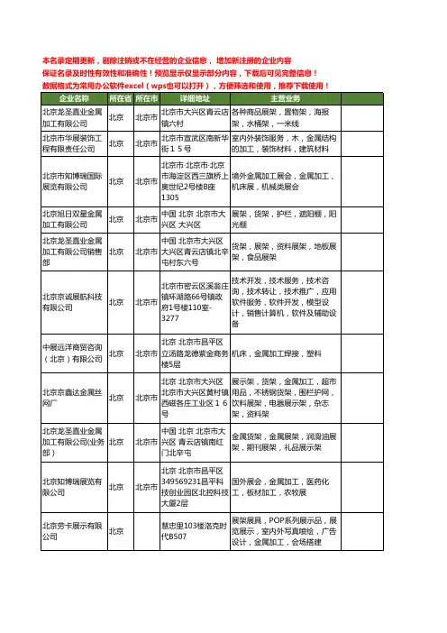 新版全国金属加工展工商企业公司商家名录名单联系方式大全40家