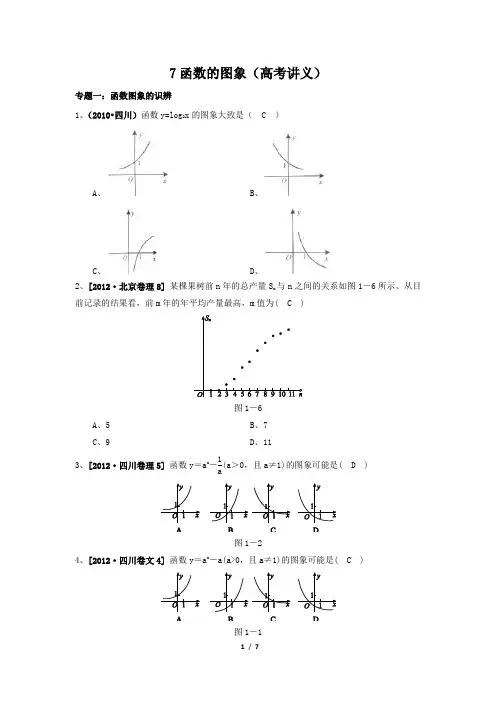 7函数的图象(高考讲义)