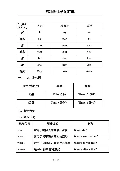 小学六年级英语语法全