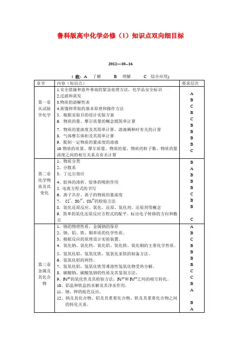 高中化学必修一知识点细目表