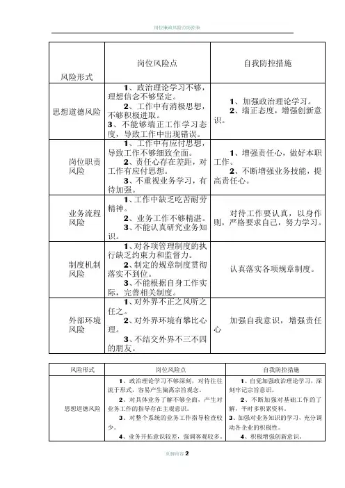 岗位廉政风险识别和自我防控表(参考样表)