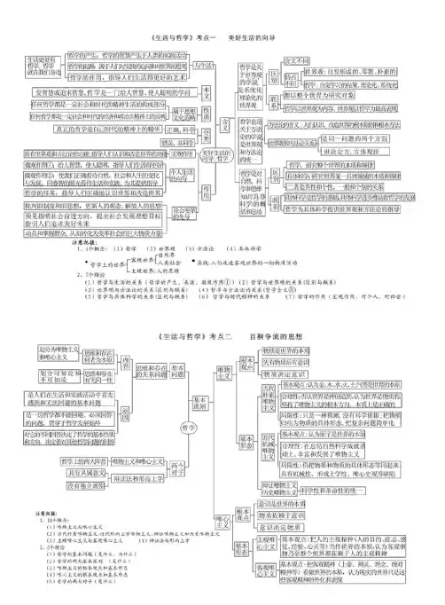 政治必修4生活与哲学思维导图