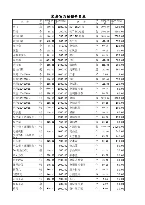 客房物品赔偿价目表.(2)
