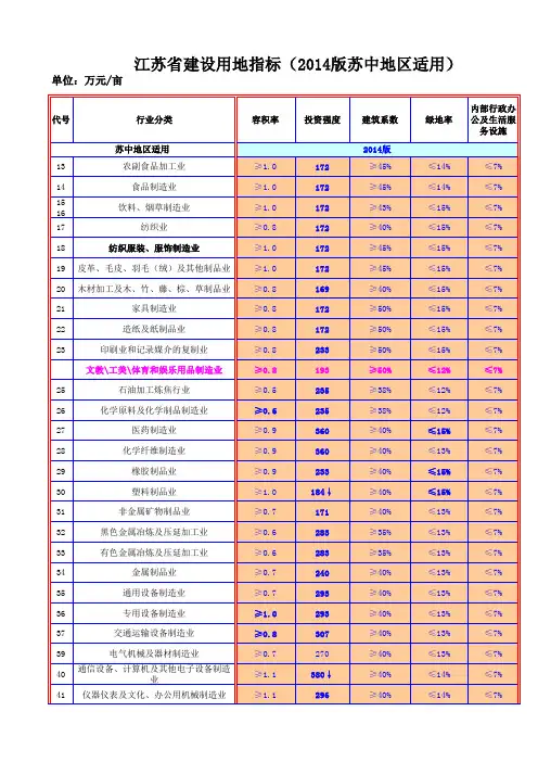 工业用地指标体系表(2014版简表)