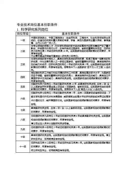 专业技术岗位基本任职条件