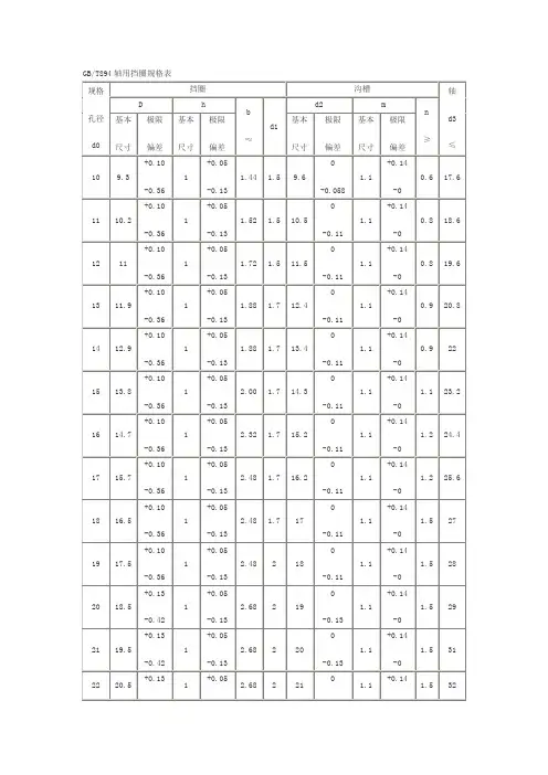 国标GB轴用挡圈规格表