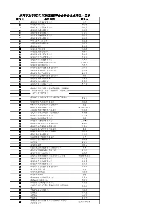 11.28校园招聘会摊位安排一览表