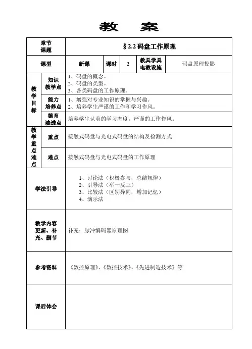 数控机床码盘工作原理