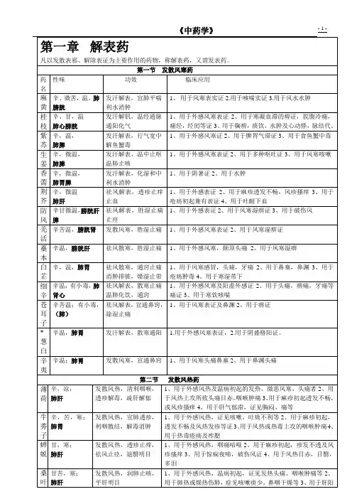 中药学表格【完整版】汇总