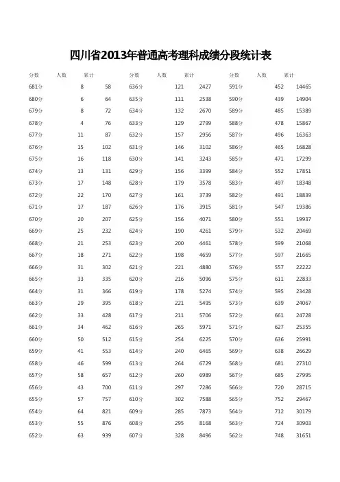 四川省2013年普通高考理科成绩分段统计表