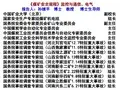 定规程宣贯监控与通信电气2016.7概要