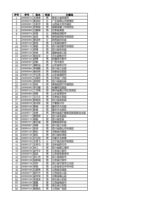 2013年毕业生就业状况