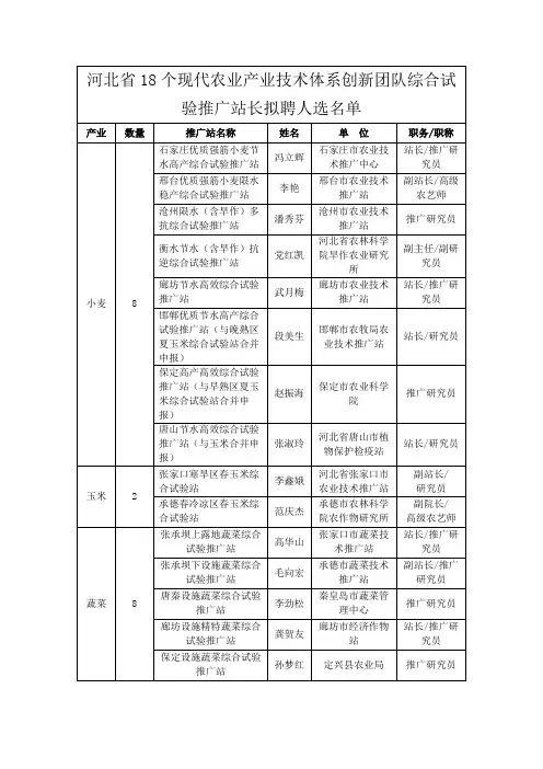 河北省现代农业产业体系试验推广站站长名单名录